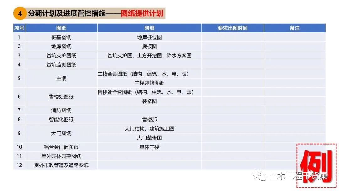 工程策划ppt,工程策划书ppt