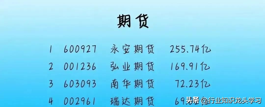 大金融板块龙头股,大金融银行券商龙头股名单