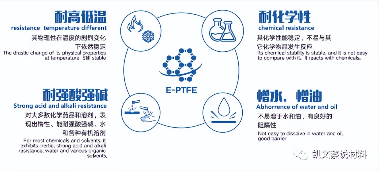 防水隔音材料怎么样,防水消音材料