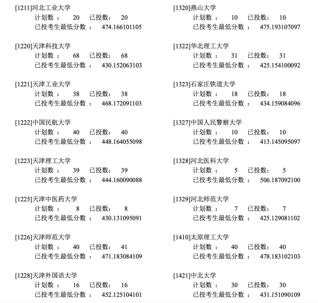 2019年各省一本分数线湖南,各省一本录取分数线2020