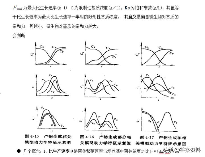 发酵工程期末复习资料 (发酵工程知识点填空总结)