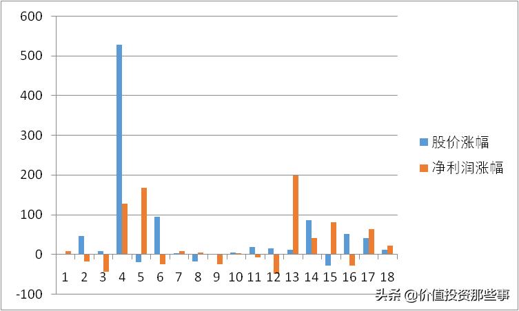 新和成值得长期投资吗,新和成目前市盈率是多少