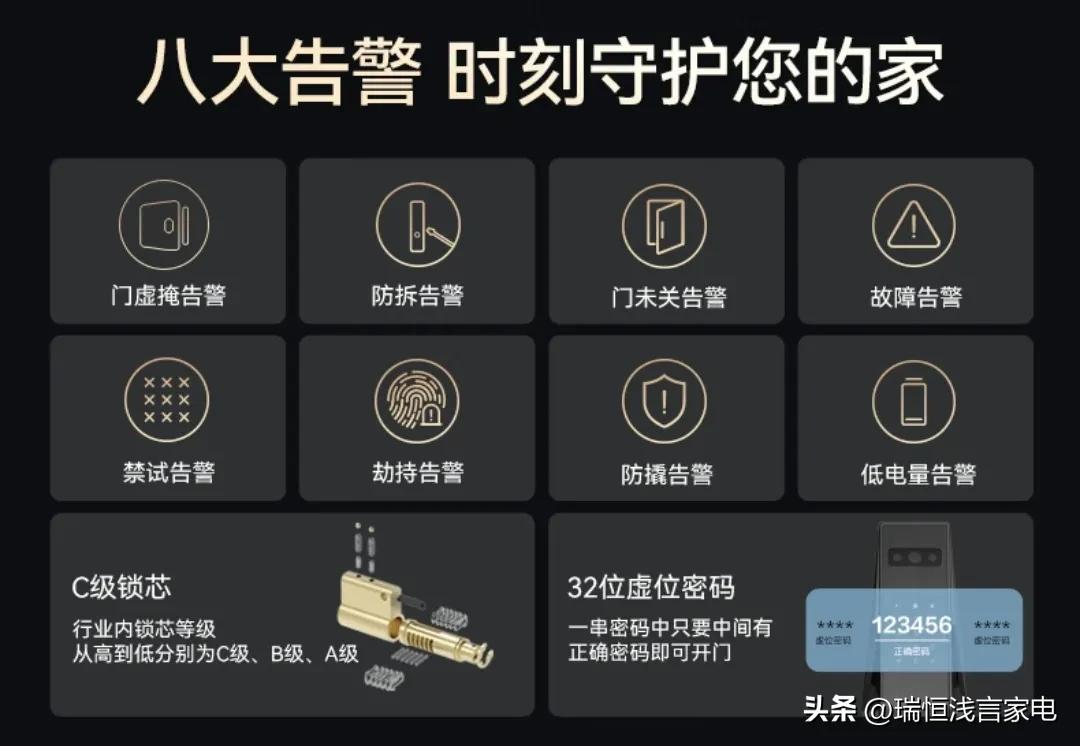 居家必备？好物甄选之智能锁