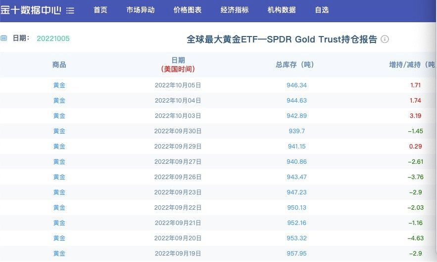 金饰价格多少一克,十一金饰价格