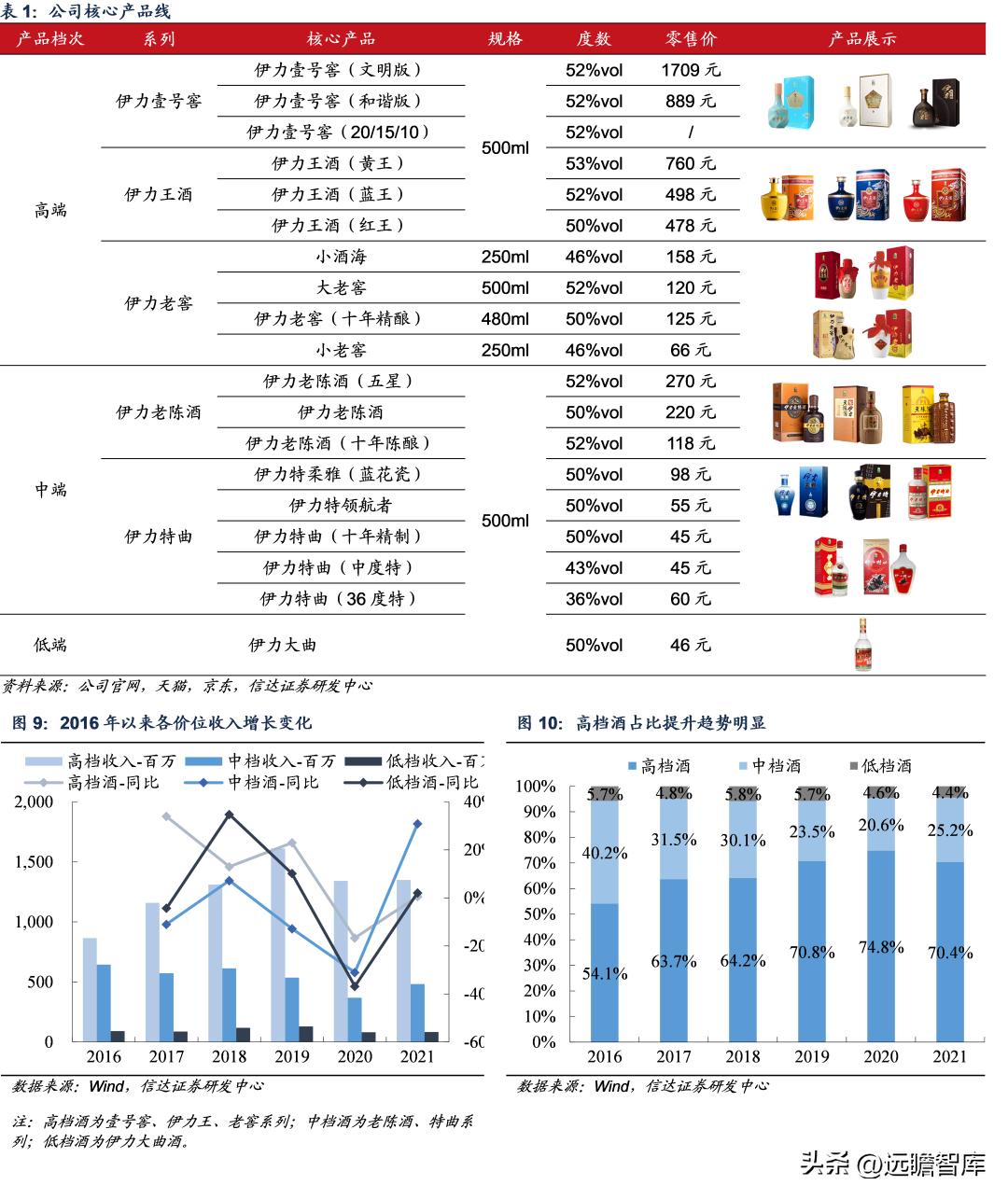 伊力特新疆酒,伊力特西域陈香白酒