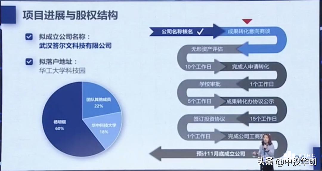 如何准备一个出色的路演ppt,项目路演ppt优秀案例