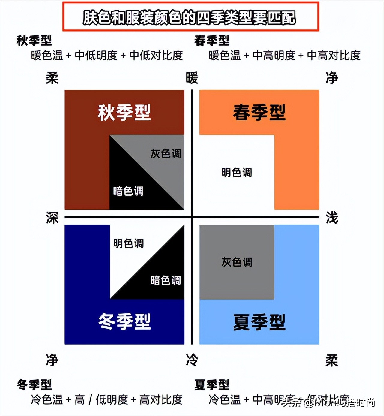 穿衣打扮有诀窍,皮肤黑又微胖怎么穿衣服