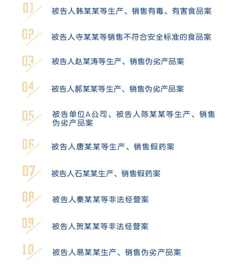 瘦身咖啡、疫区牛肉、假冒品牌奶粉……这10个典型案例和白皮书关注舌尖上的安全