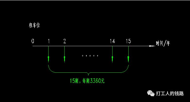关于租车位与买车位的一笔账