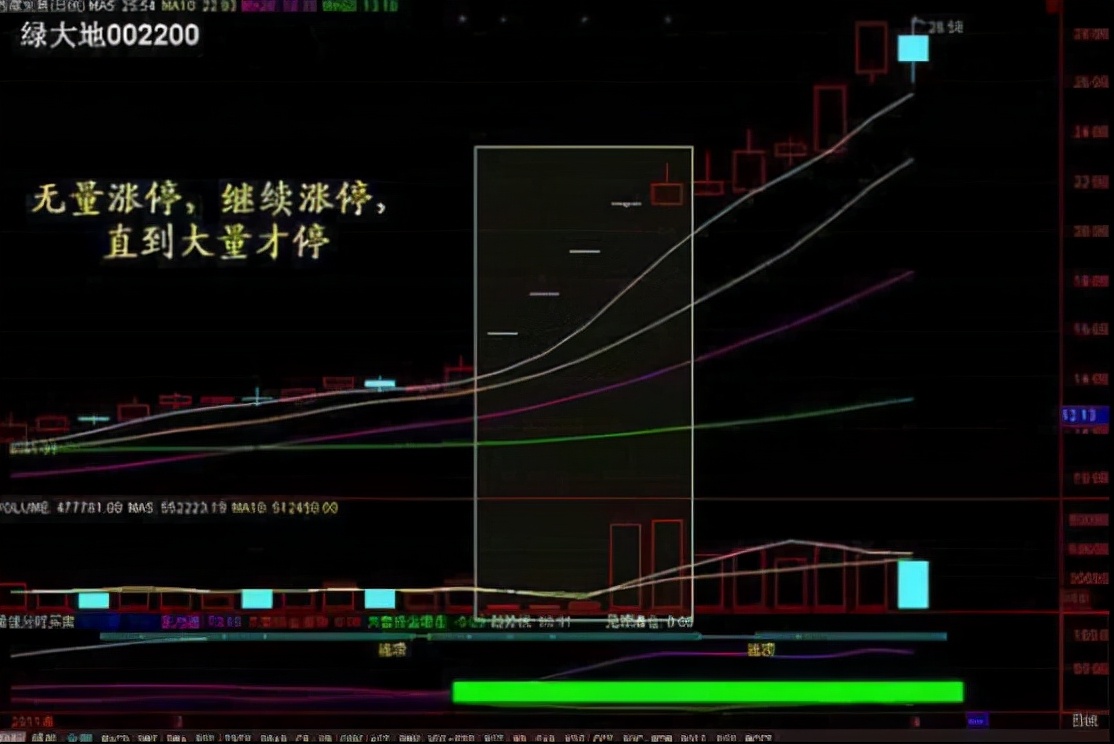 量价短线擒牛战法成功率100%,日内量价关系和技巧