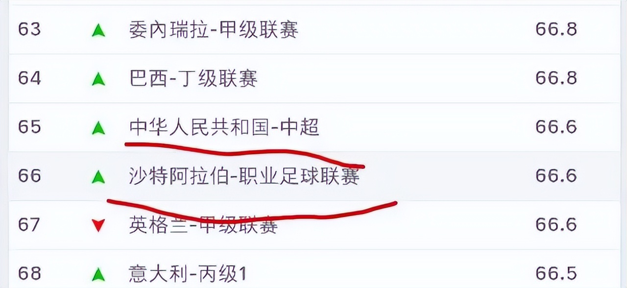 沙特足球超级联赛和中超比较,中超联赛比沙特联赛哪个更厉害