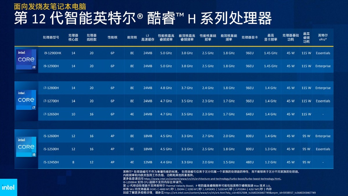 拯救者y9000p2022款选i5还是i7,联想拯救者y9000p渲染测评