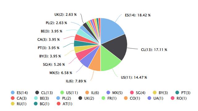 速卖通新品破零活动,速卖通短期爆品