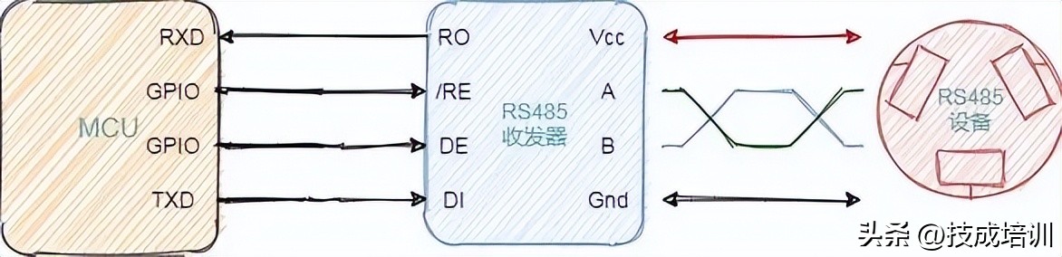 rs-485总线图,rs-485线