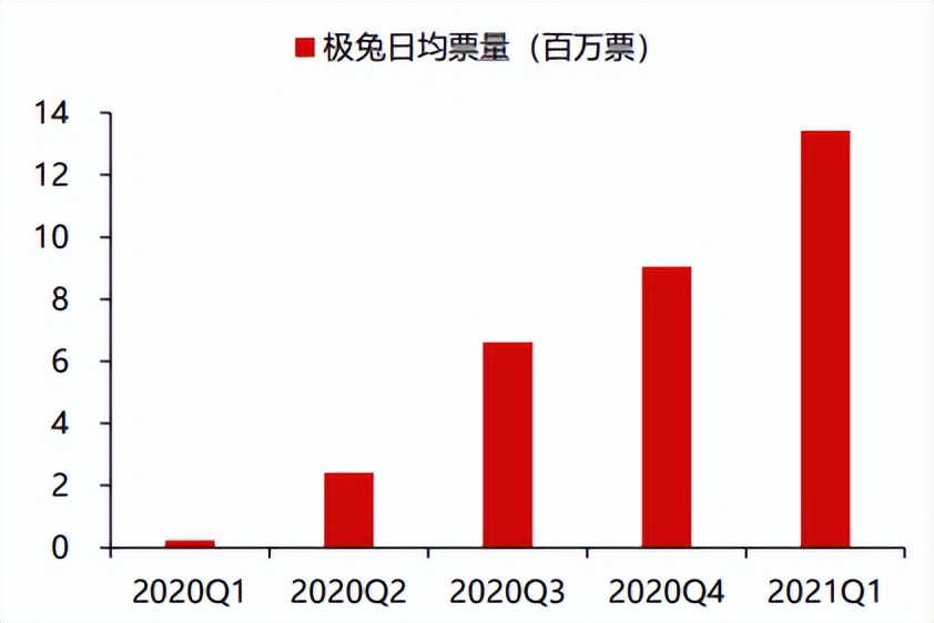 快递的2021：内卷、分化和秩序重建