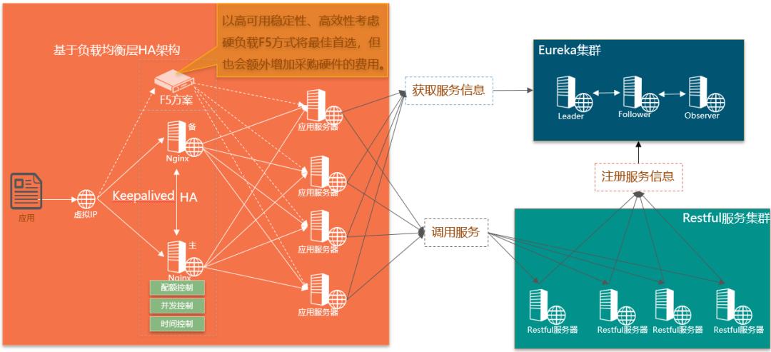 椴查箯鏀粯骞冲彴,椴查箯璁＄畻骞冲彴