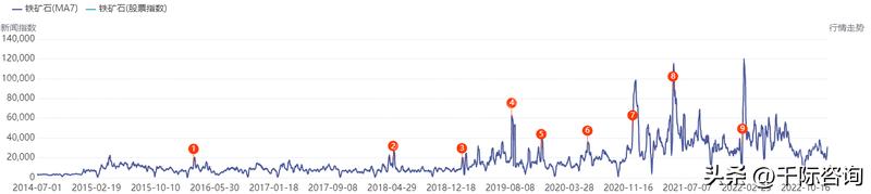 2021铁矿石行业分析,铁矿石行业调研报告