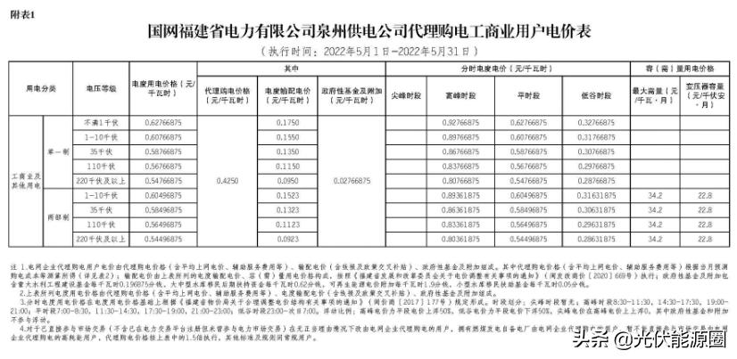 电网2020年代理购电价格,广东省2023电网企业代理购电价格