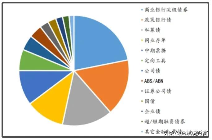银行理财破净就是出现亏损吗,银行r2理财破净的多吗