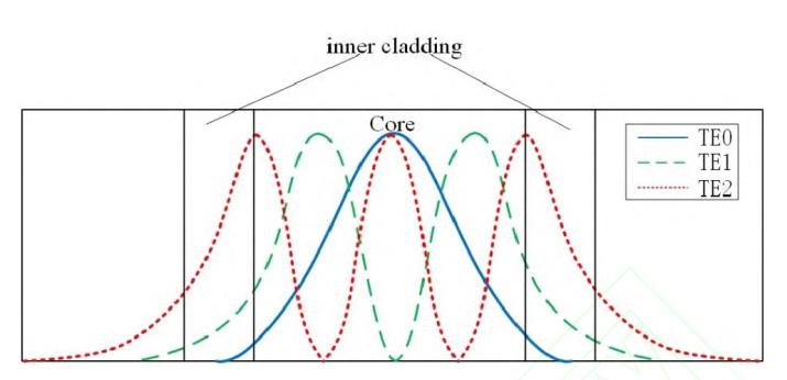 高功率固体激光器,高功率光纤耦合半导体激光器