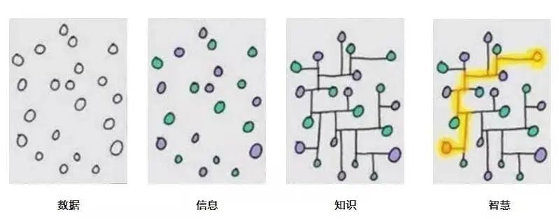 腾讯跟阿里还是不一样的,腾讯的强大之处