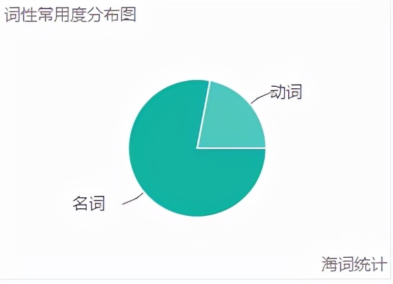 ted恋爱中的大脑的演讲稿 (ted演讲深度睡眠对大脑的好处原文)