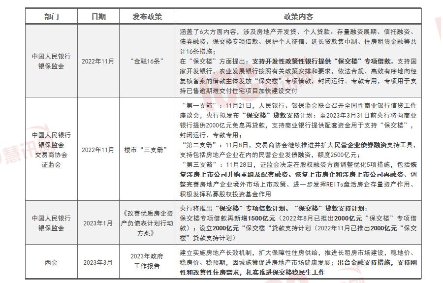 烂尾楼列入包交楼计划意味着什么,未来烂尾楼国家怎么处理