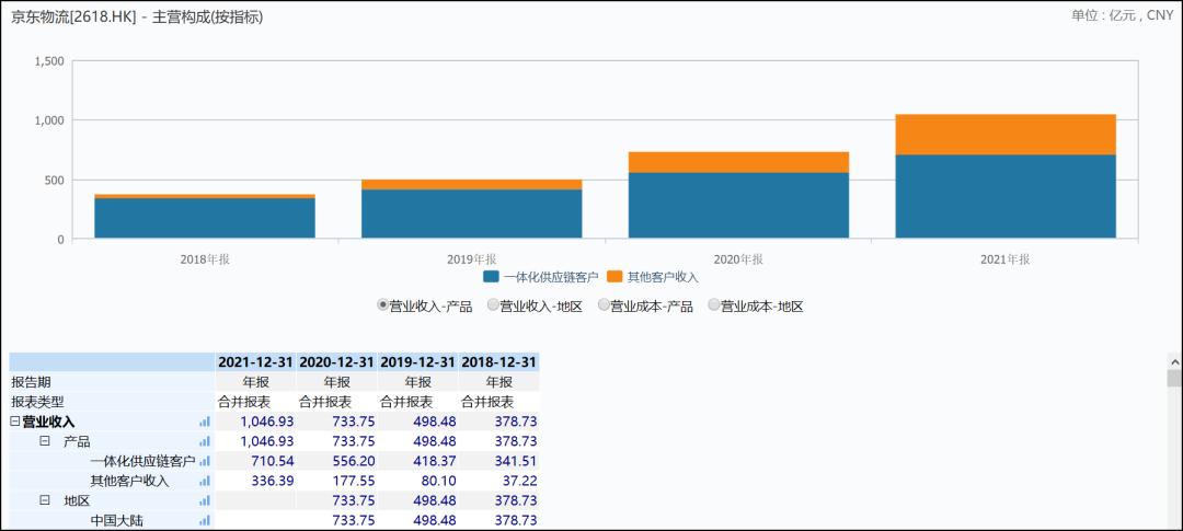 物流版无限游戏：通达系、顺丰、京东物流和安能，谁更值得下注？