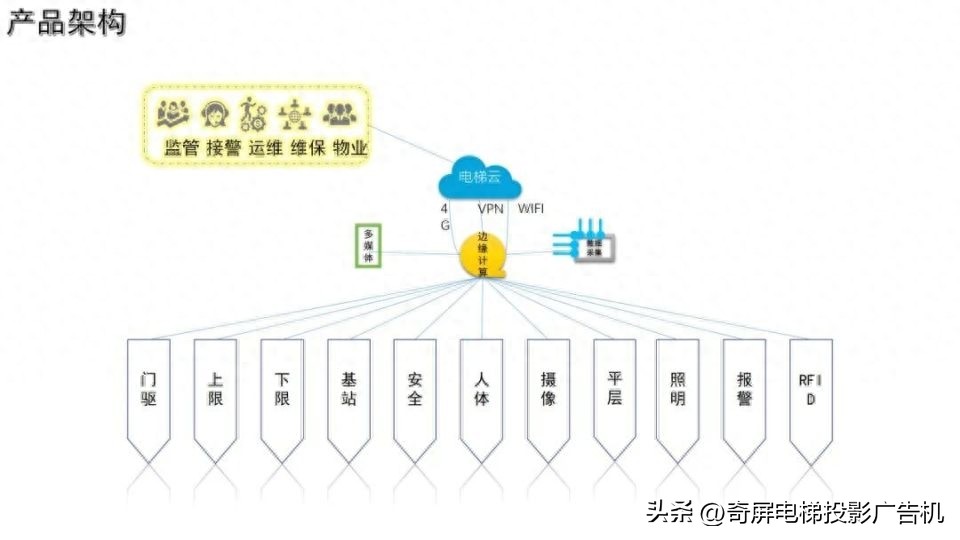 壁挂智能液晶屏广告机,智慧触控屏广告机