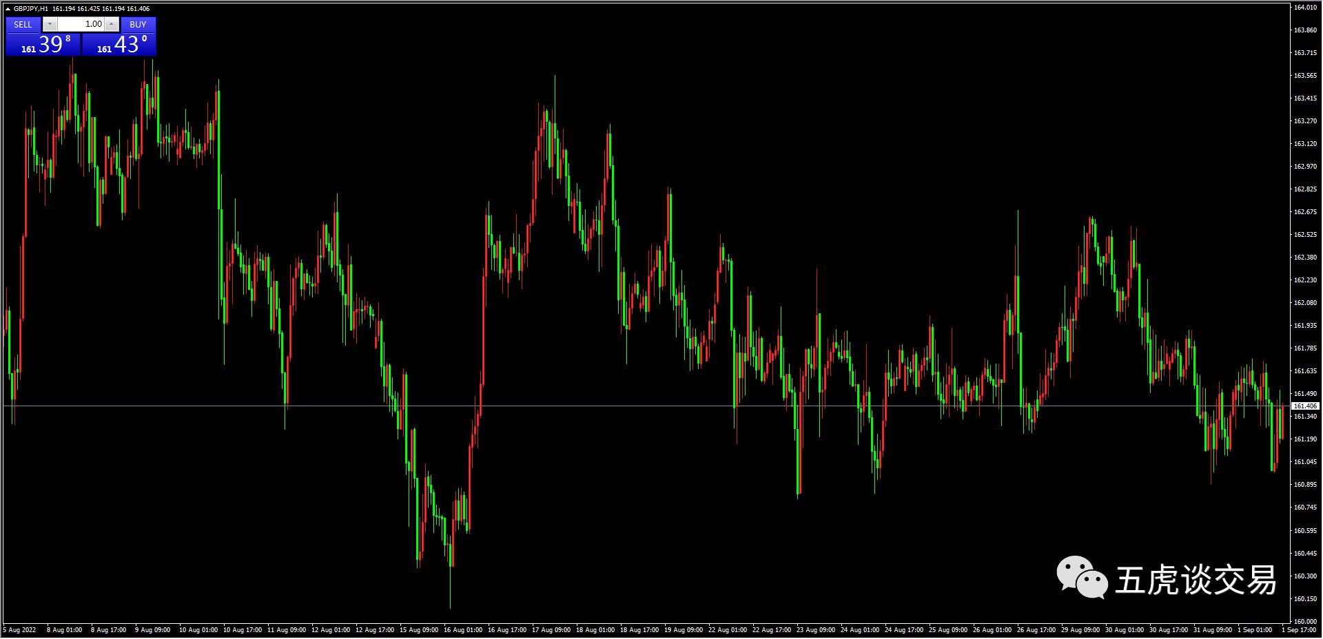 交易中的核心资金管理法则,交易进阶的几个阶段