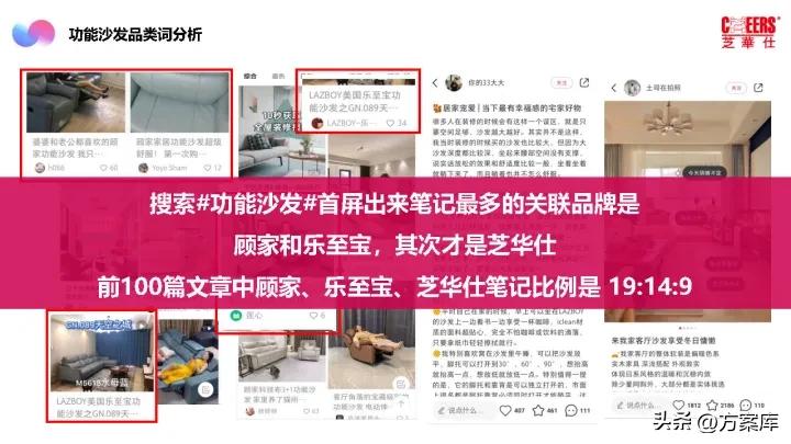 2021芝华仕小红书年度裂变营销方案