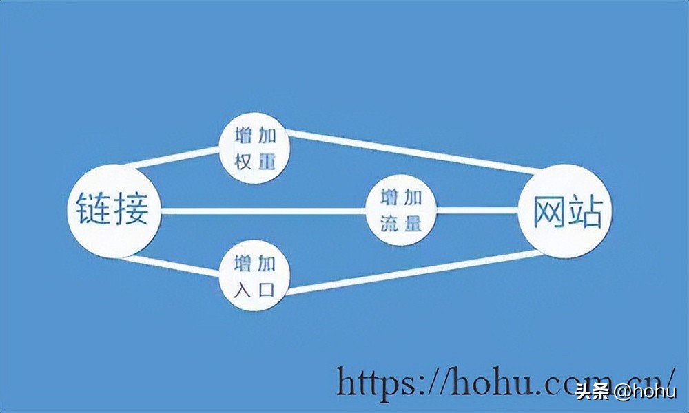 正规网站优化公司哪家网站优化好,一个合理网站优化需要做到哪几点