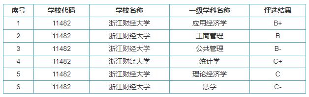 这些以“财经”命名的大学,毕业生前景广、挣得多!