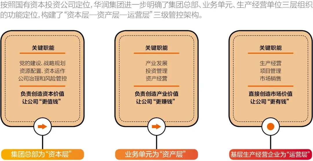 华润集团创业史,华润创业故事
