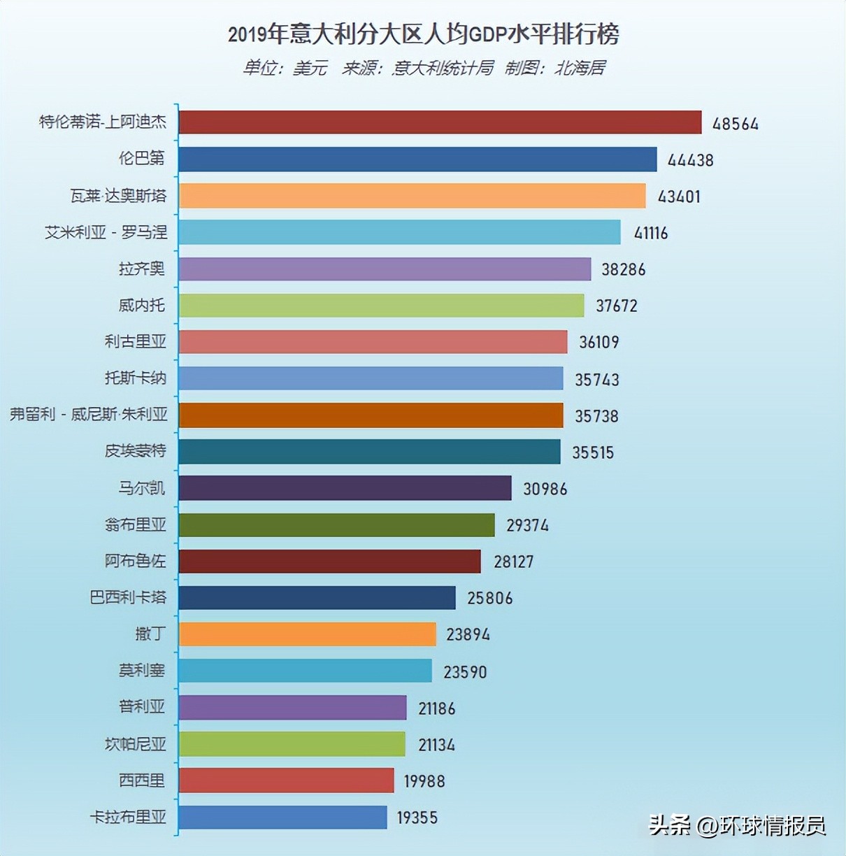 意大利最发达的沿海地区,意大利北部为什么比较发达