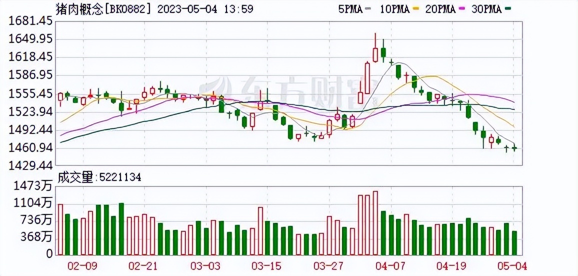 格力电器股价为什么下跌,格力电器股价为何下跌