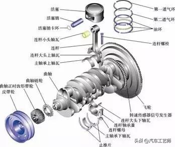 发动机工作原理图解大全,全网最详细发动机工作原理讲解