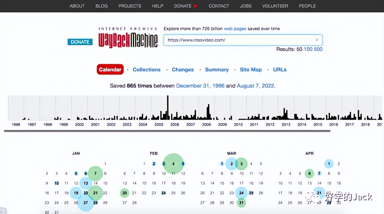外贸如何做客户背景调查英语,如何做外贸客户的背景调查