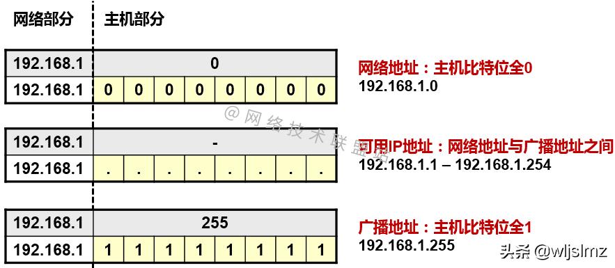 子网划分可以防止ip冲突吗,子网划分abc类地址