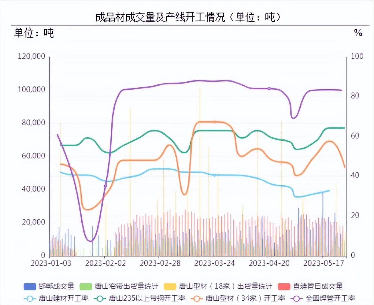 明日螺纹钢期货走势分析,螺纹短线行情或有反复