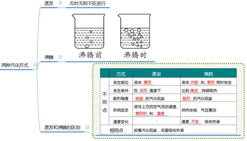 八年级物理上册最全思维导图,八年级物理上册知识点思维导图