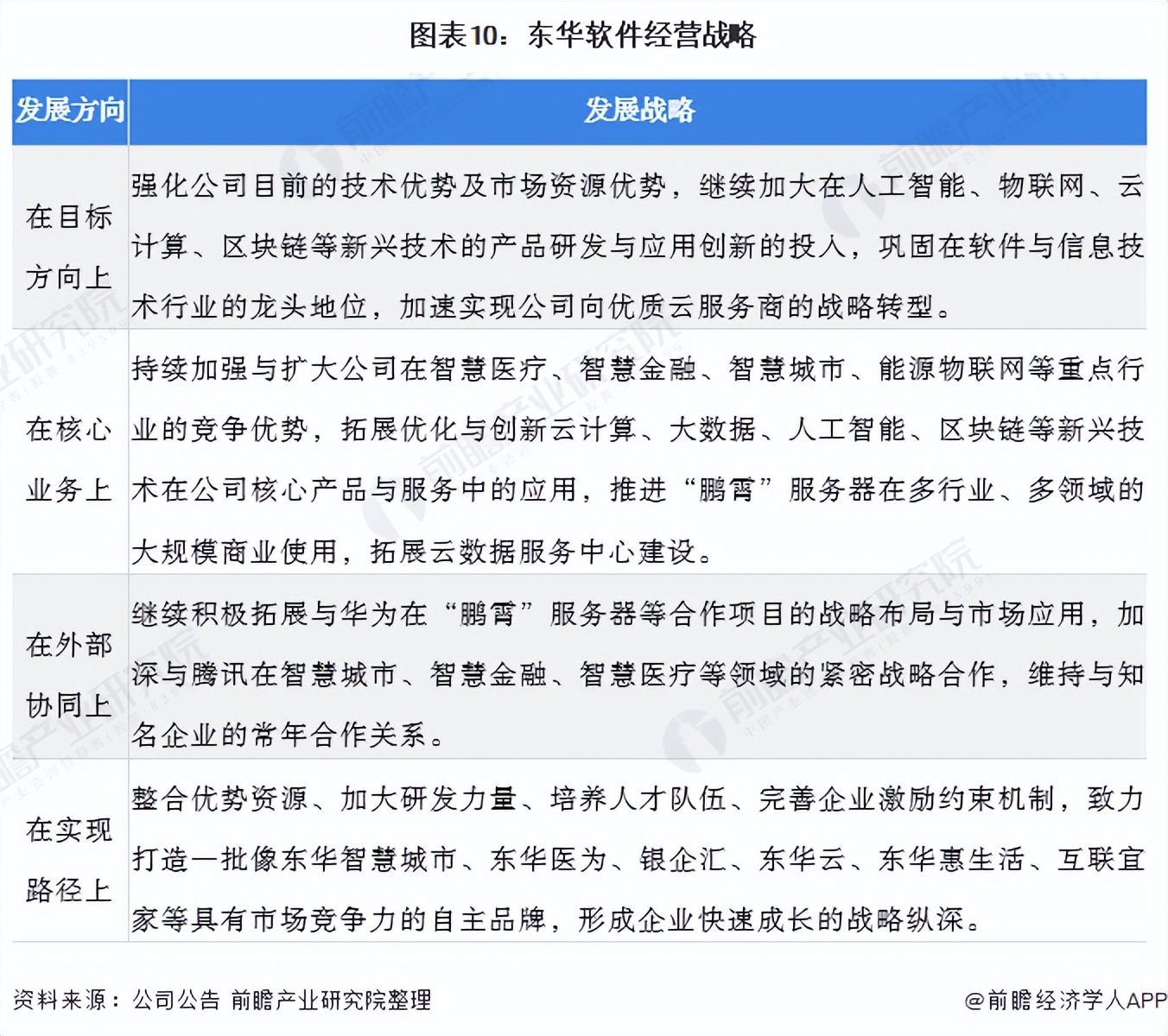 2024年东华软件深度分析,东华软件核心竞争力