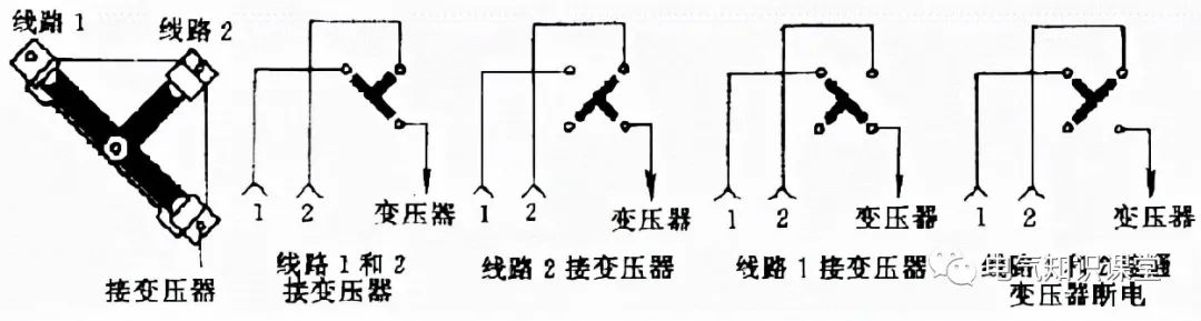 箱式变电站一般用于哪里,箱式变电站由什么组成部分