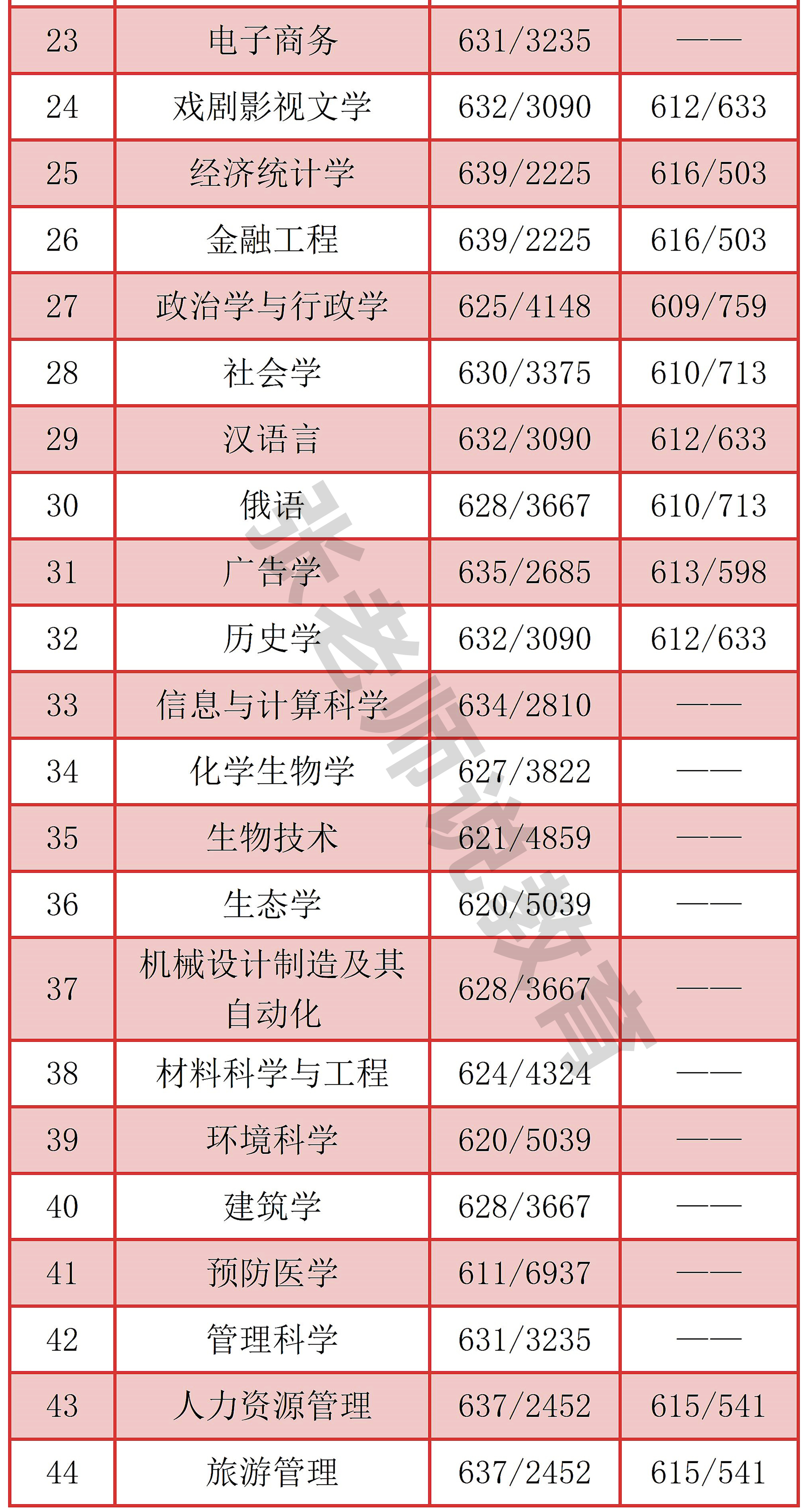 厦门大学福建录取排名,福建高校解读福州大学