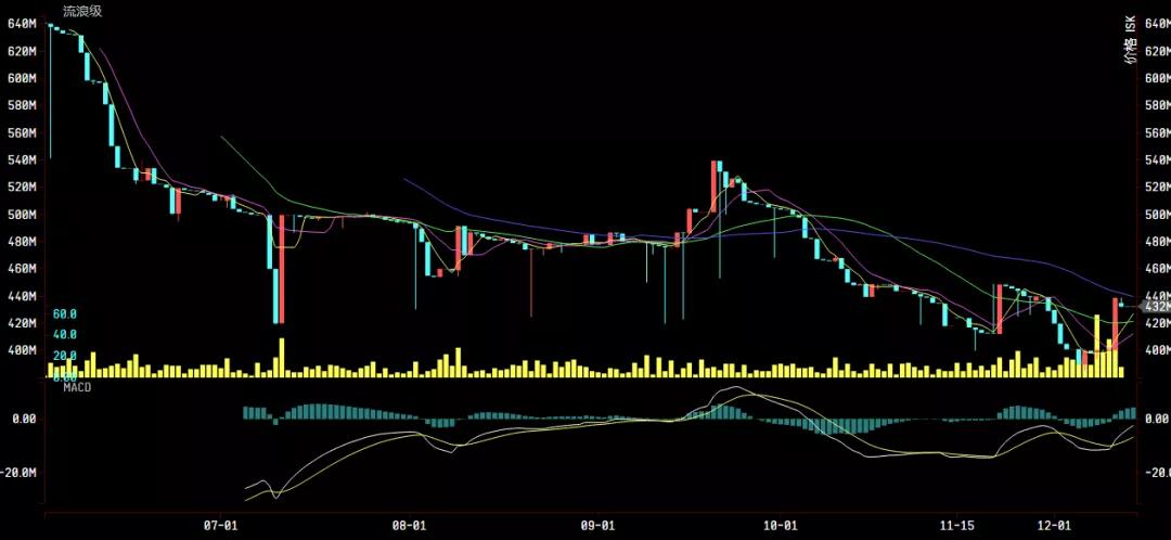 财富通:皮全A突破12E了!不趁这机会赚一波ISK?
