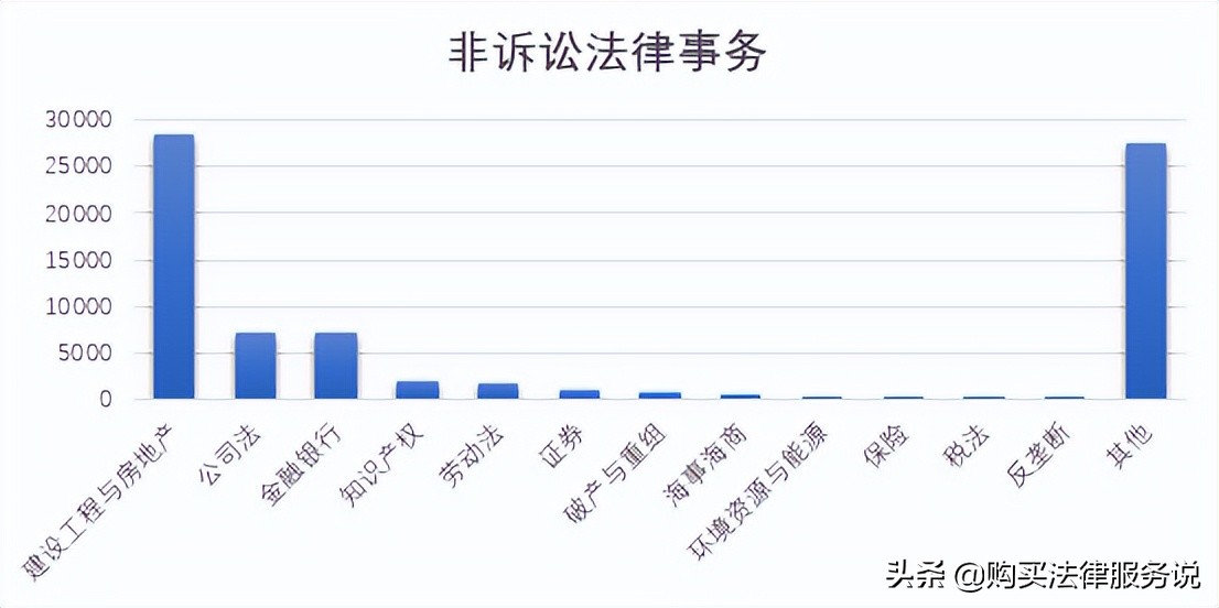 各城市律师最高收入排名,2018年北京律师人均收入排行