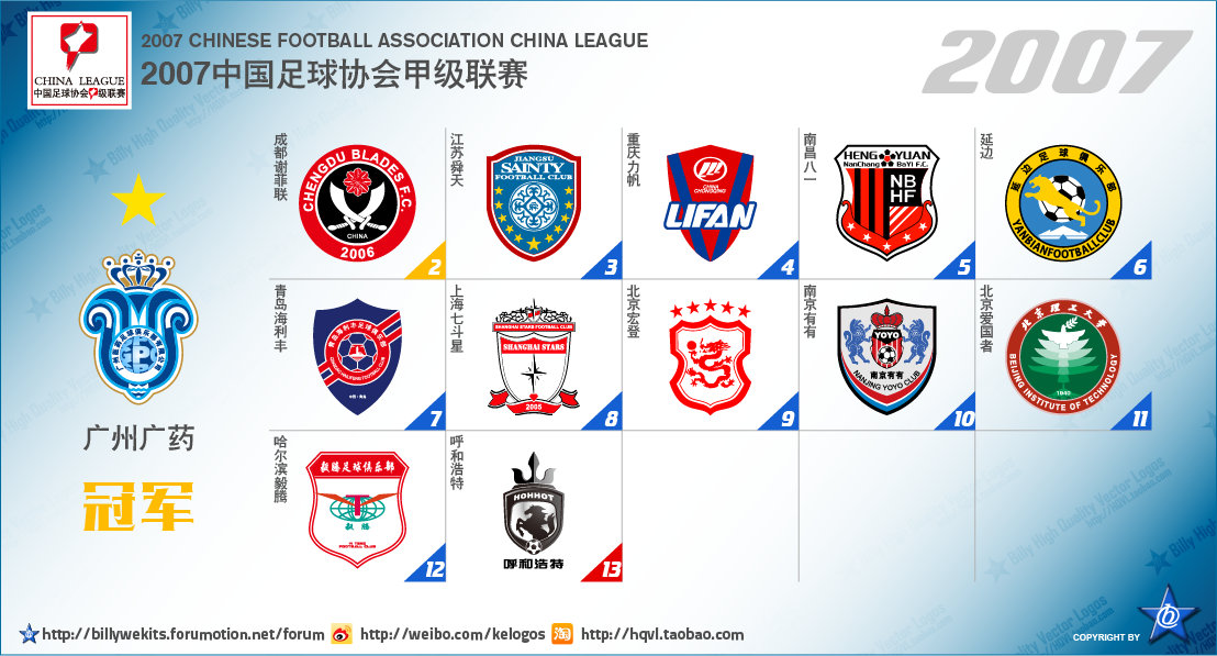 五大联赛次级球队名单,中国足球附加赛晋级几个