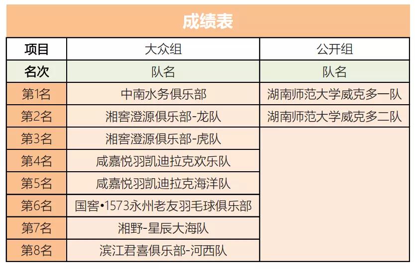 2021年湖南省青少年羽毛球锦标赛,2021福酱杯