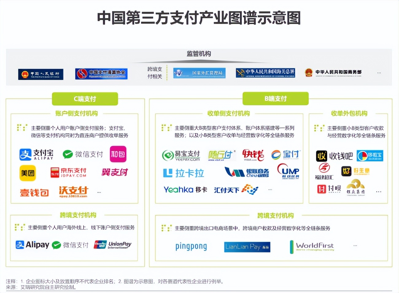 微信支付回应校园收现实费,微信支付高校收费标准