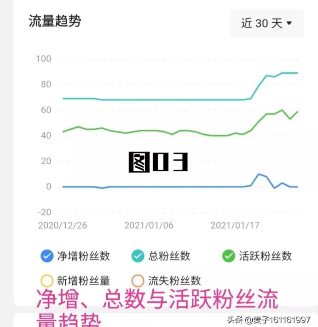 涨粉运营的那些事儿,如何撰写年度粉丝涨粉计划